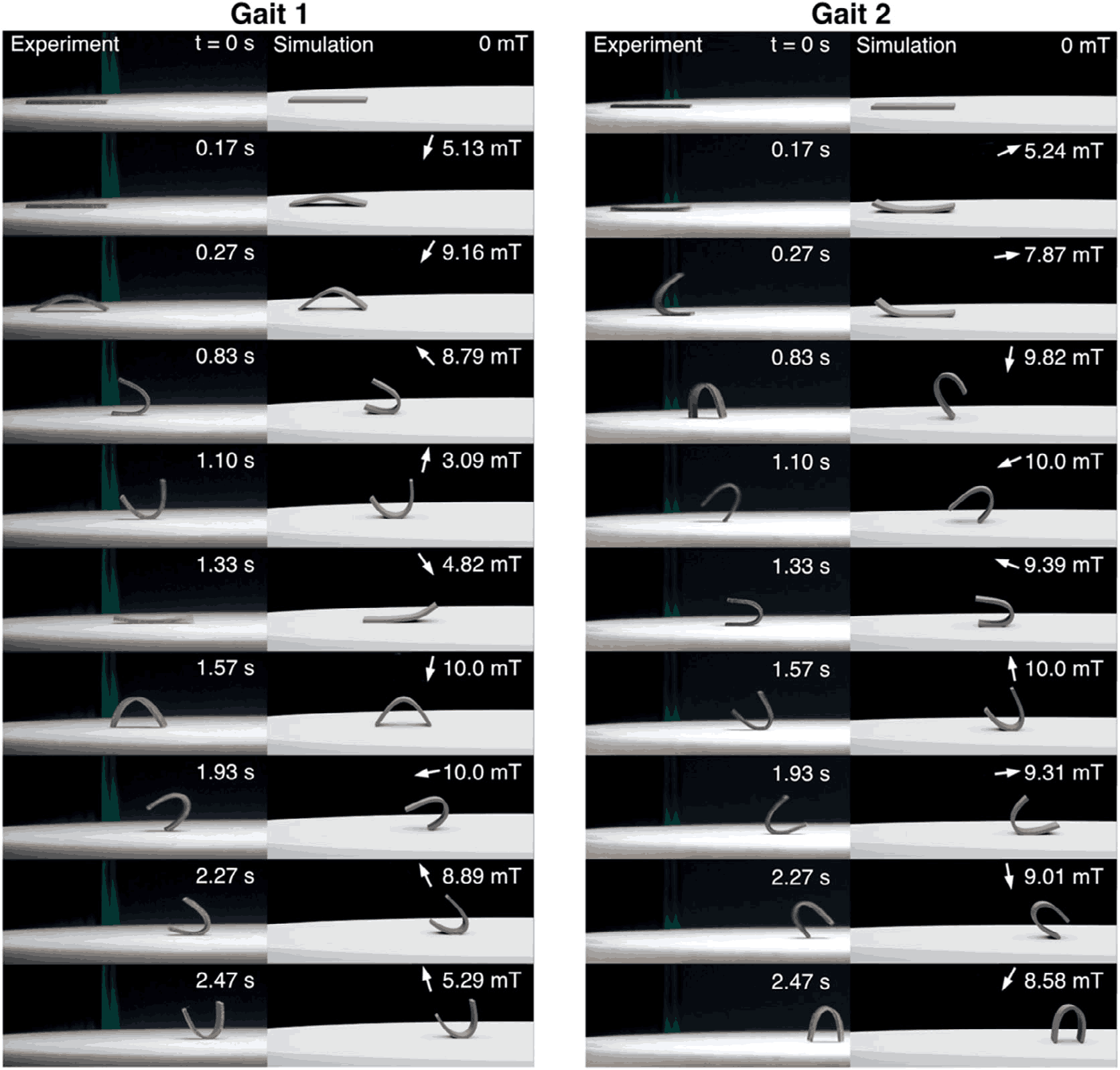 使用強化學習的磁性軟機器人的自適應驅動